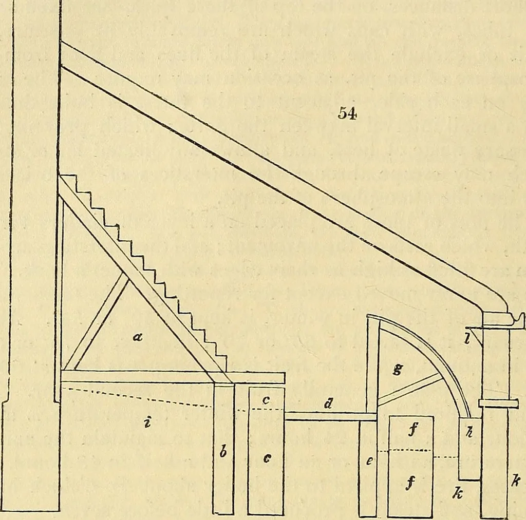 An illustration from The gardener's magazine and register of rural & domestic improvement, 1826, leaf 343