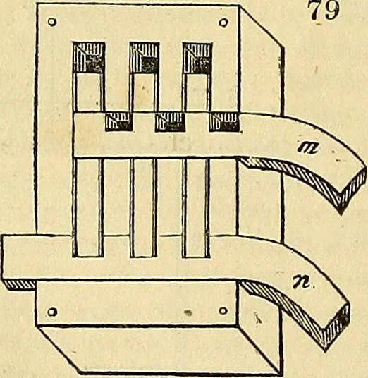 An illustration from The gardener's magazine and register of rural & domestic improvement, 1826, leaf 481