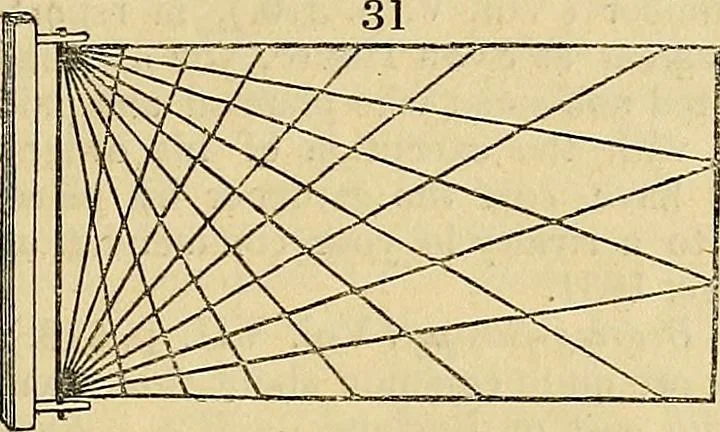 An illustration from The gardener's magazine and register of rural & domestic improvement, 1826, leaf 98