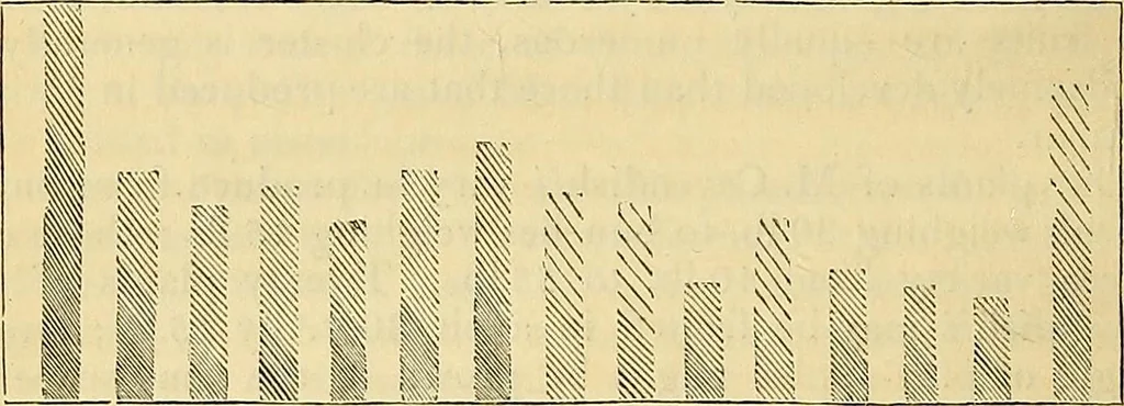 An illustration from The gardener's magazine and register of rural & domestic improvement, 1826, leaf 530