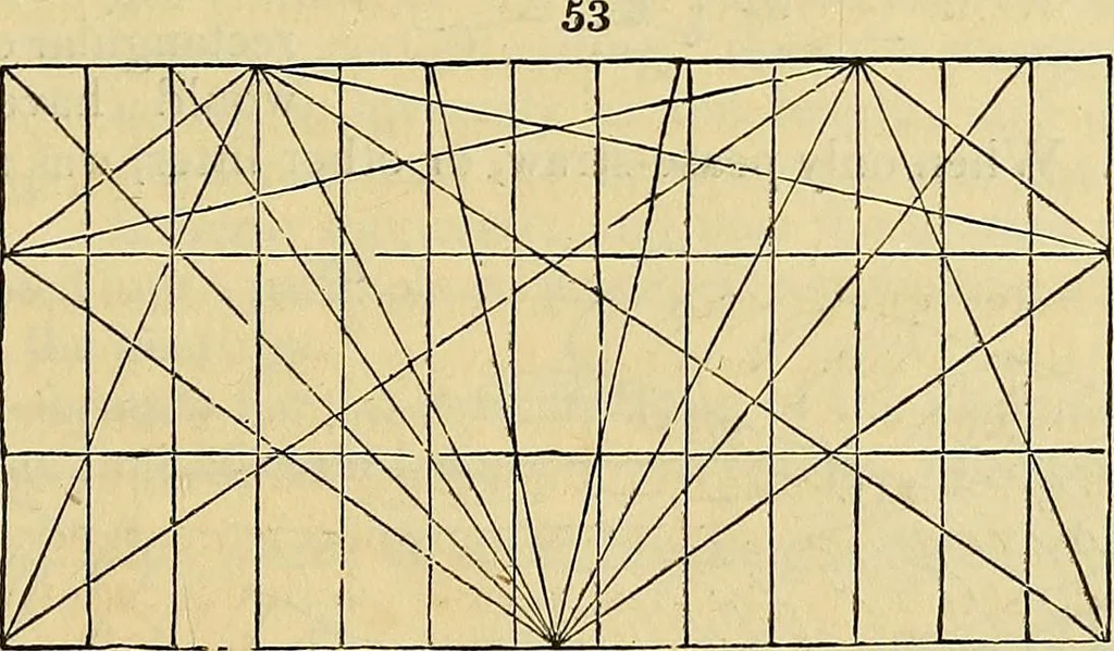 An illustration from The gardener's magazine and register of rural & domestic improvement, 1826, leaf 207