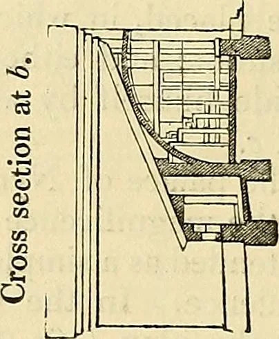 An illustration from The gardener's magazine and register of rural & domestic improvement, 1826, leaf 402