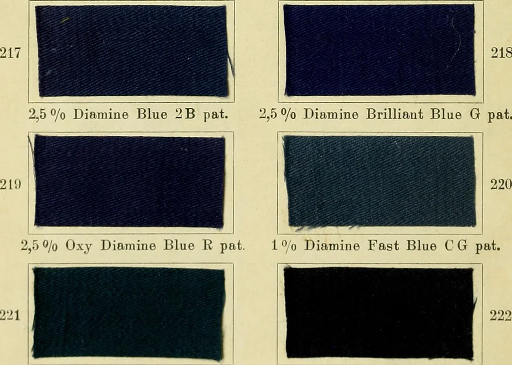 An illustration from Garment dyeing. Cassella Color Company (American branch of Leopold Cassella & Co.), 1910, leaf 60