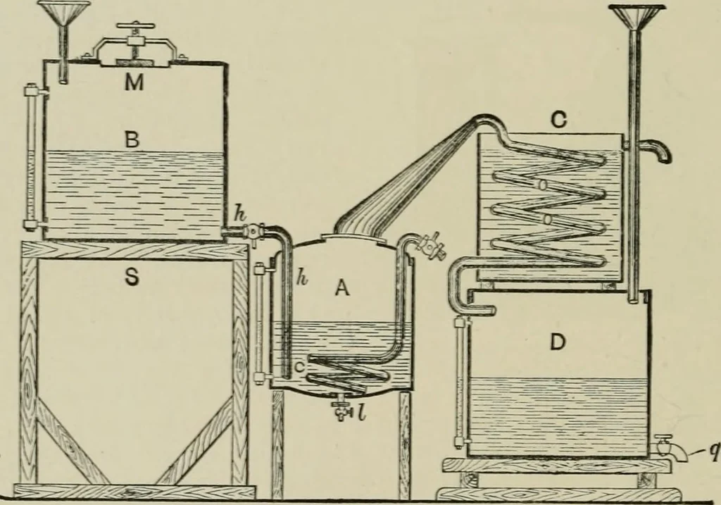 An illustration from Garment dyeing and cleaning : a practical book for practical men, 1901, leaf 48