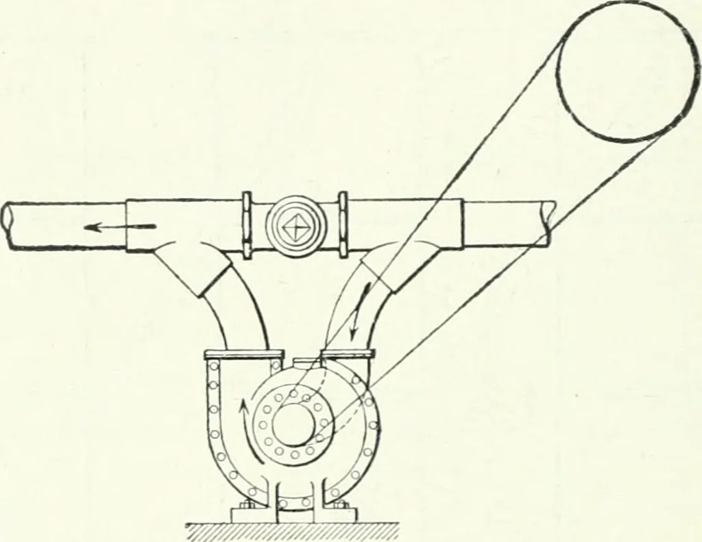 An illustration from Gas-engines and producer-gas plants; a practice treatise setting forth the principles of gas-engines and producer design, the selection and installation of an engine, conditions of perfect operation, producer-gas engines and their possibilities, the care of gas-engines and producer-gas plants, with a chapter on volatile hydrocarbon and oil engines, 1905, leaf 105