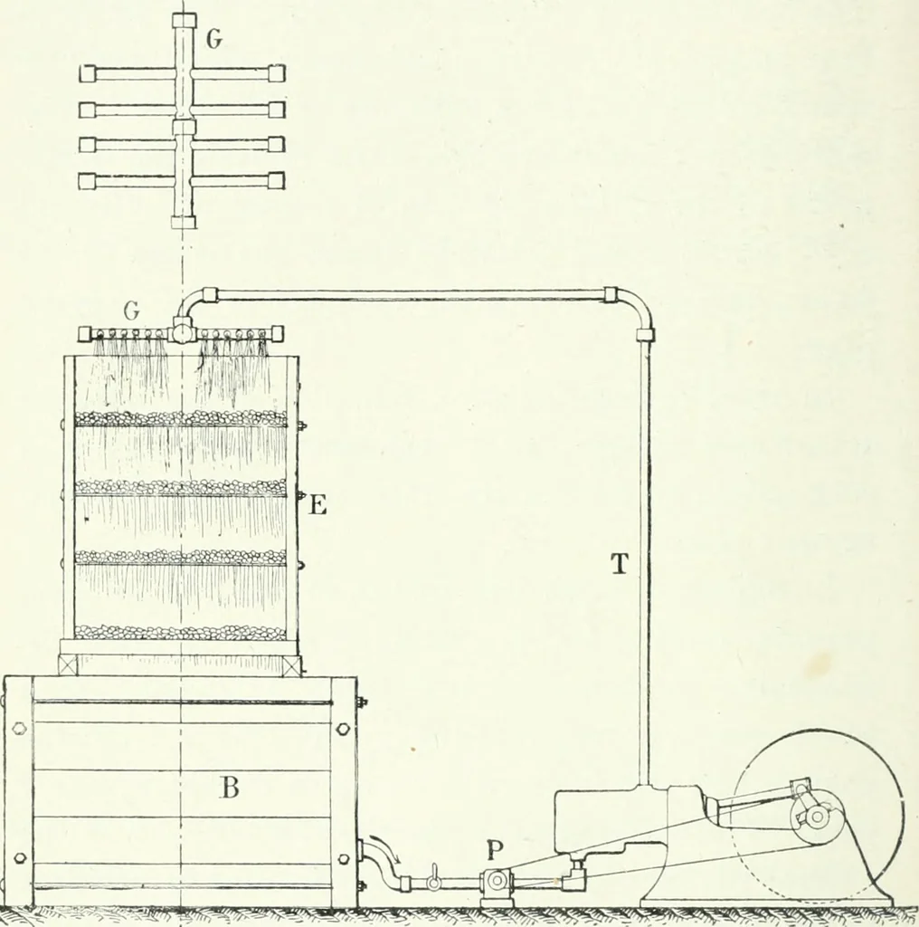An illustration from Gas-engines and producer-gas plants; a practice treatise setting forth the principles of gas-engines and producer design, the selection and installation of an engine, conditions of perfect operation, producer-gas engines and their possibilities, the care of gas-engines and producer-gas plants, with a chapter on volatile hydrocarbon and oil engines, 1905, leaf 107