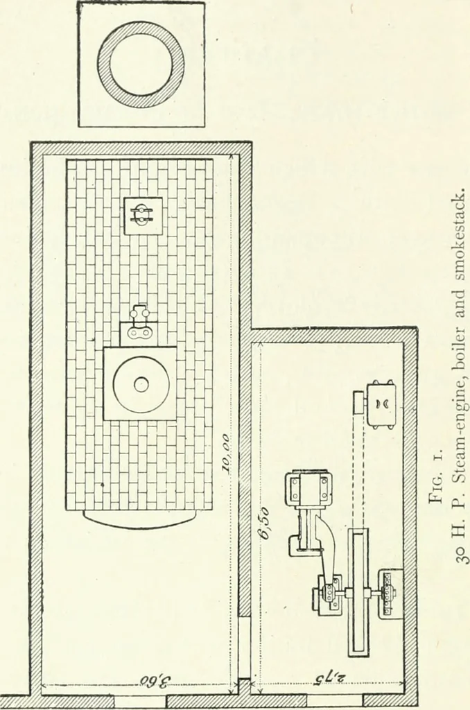 An illustration from Gas-engines and producer-gas plants; a practice treatise setting forth the principles of gas-engines and producer design, the selection and installation of an engine, conditions of perfect operation, producer-gas engines and their possibilities, the care of gas-engines and producer-gas plants, with a chapter on volatile hydrocarbon and oil engines, 1905, leaf 17