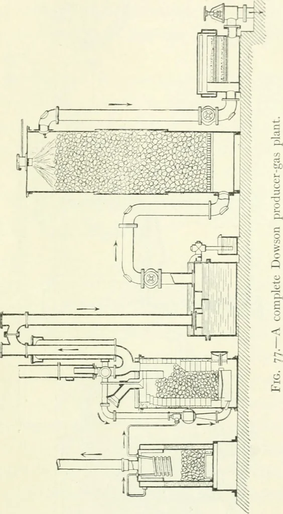 An illustration from Gas-engines and producer-gas plants; a practice treatise setting forth the principles of gas-engines and producer design, the selection and installation of an engine, conditions of perfect operation, producer-gas engines and their possibilities, the care of gas-engines and producer-gas plants, with a chapter on volatile hydrocarbon and oil engines, 1905, leaf 174