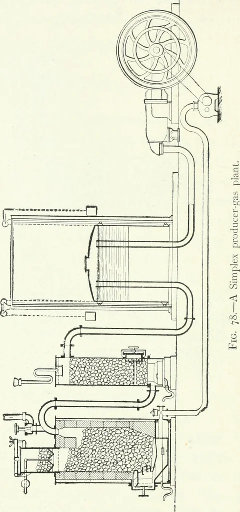 An illustration from Gas-engines and producer-gas plants; a practice treatise setting forth the principles of gas-engines and producer design, the selection and installation of an engine, conditions of perfect operation, producer-gas engines and their possibilities, the care of gas-engines and producer-gas plants, with a chapter on volatile hydrocarbon and oil engines, 1905, leaf 175