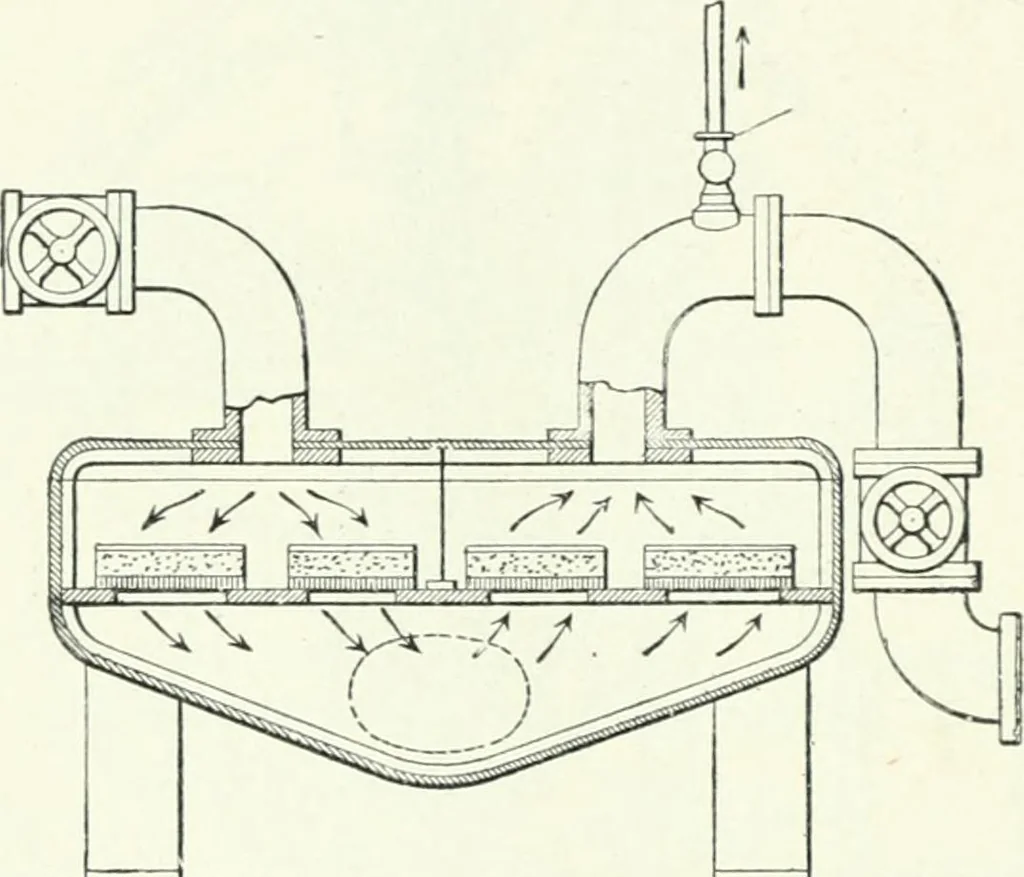 An illustration from Gas-engines and producer-gas plants; a practice treatise setting forth the principles of gas-engines and producer design, the selection and installation of an engine, conditions of perfect operation, producer-gas engines and their possibilities, the care of gas-engines and producer-gas plants, with a chapter on volatile hydrocarbon and oil engines, 1905, leaf 183