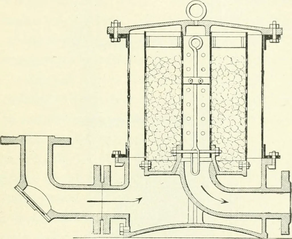 An illustration from Gas-engines and producer-gas plants; a practice treatise setting forth the principles of gas-engines and producer design, the selection and installation of an engine, conditions of perfect operation, producer-gas engines and their possibilities, the care of gas-engines and producer-gas plants, with a chapter on volatile hydrocarbon and oil engines, 1905, leaf 184
