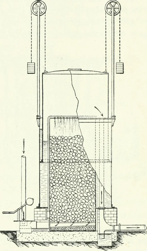 An illustration from Gas-engines and producer-gas plants; a practice treatise setting forth the principles of gas-engines and producer design, the selection and installation of an engine, conditions of perfect operation, producer-gas engines and their possibilities, the care of gas-engines and producer-gas plants, with a chapter on volatile hydrocarbon and oil engines, 1905, leaf 185