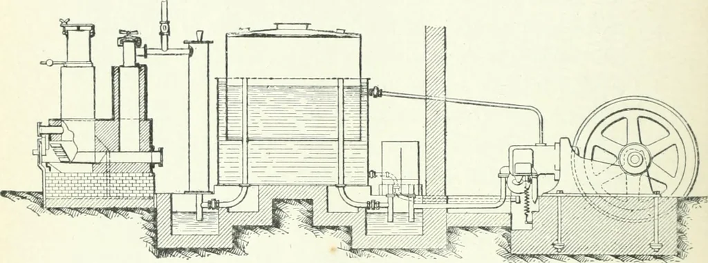 An illustration from Gas-engines and producer-gas plants; a practice treatise setting forth the principles of gas-engines and producer design, the selection and installation of an engine, conditions of perfect operation, producer-gas engines and their possibilities, the care of gas-engines and producer-gas plants, with a chapter on volatile hydrocarbon and oil engines, 1905, leaf 193