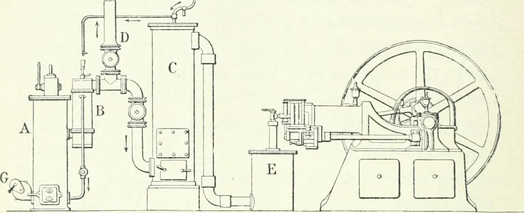 An illustration from Gas-engines and producer-gas plants; a practice treatise setting forth the principles of gas-engines and producer design, the selection and installation of an engine, conditions of perfect operation, producer-gas engines and their possibilities, the care of gas-engines and producer-gas plants, with a chapter on volatile hydrocarbon and oil engines, 1905, leaf 203