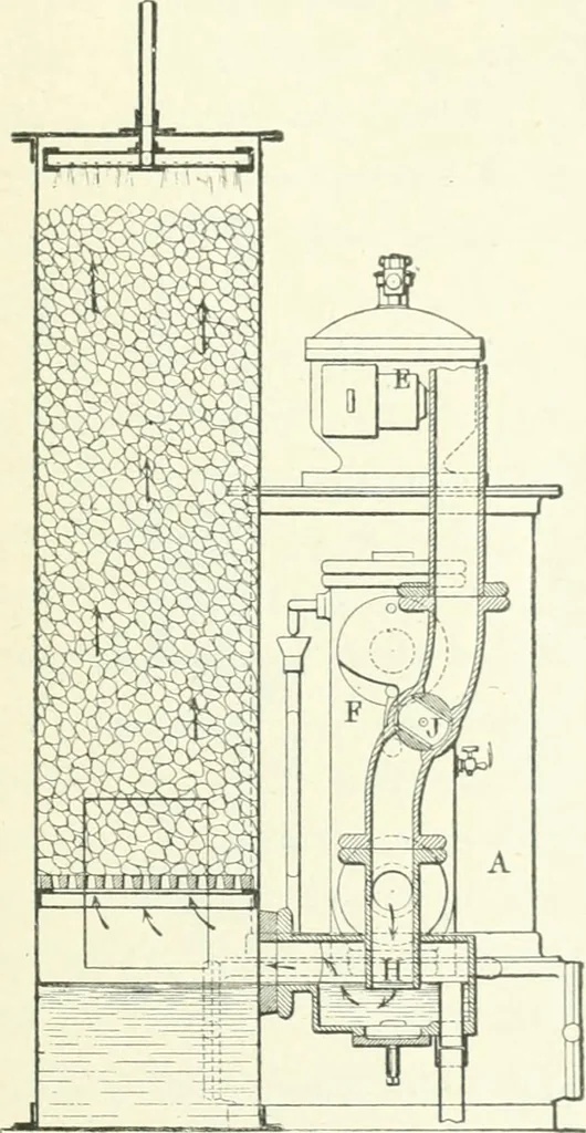An illustration from Gas-engines and producer-gas plants; a practice treatise setting forth the principles of gas-engines and producer design, the selection and installation of an engine, conditions of perfect operation, producer-gas engines and their possibilities, the care of gas-engines and producer-gas plants, with a chapter on volatile hydrocarbon and oil engines, 1905, leaf 226