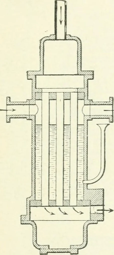 An illustration from Gas-engines and producer-gas plants; a practice treatise setting forth the principles of gas-engines and producer design, the selection and installation of an engine, conditions of perfect operation, producer-gas engines and their possibilities, the care of gas-engines and producer-gas plants, with a chapter on volatile hydrocarbon and oil engines, 1905, leaf 230