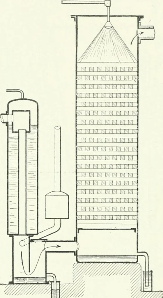 An illustration from Gas-engines and producer-gas plants; a practice treatise setting forth the principles of gas-engines and producer design, the selection and installation of an engine, conditions of perfect operation, producer-gas engines and their possibilities, the care of gas-engines and producer-gas plants, with a chapter on volatile hydrocarbon and oil engines, 1905, leaf 231