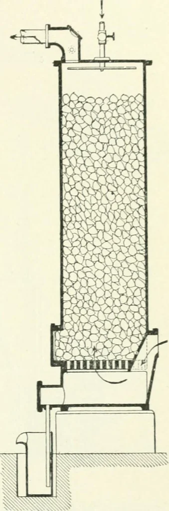 An illustration from Gas-engines and producer-gas plants; a practice treatise setting forth the principles of gas-engines and producer design, the selection and installation of an engine, conditions of perfect operation, producer-gas engines and their possibilities, the care of gas-engines and producer-gas plants, with a chapter on volatile hydrocarbon and oil engines, 1905, leaf 240