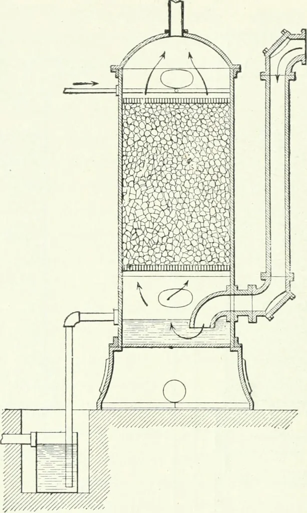 An illustration from Gas-engines and producer-gas plants; a practice treatise setting forth the principles of gas-engines and producer design, the selection and installation of an engine, conditions of perfect operation, producer-gas engines and their possibilities, the care of gas-engines and producer-gas plants, with a chapter on volatile hydrocarbon and oil engines, 1905, leaf 241