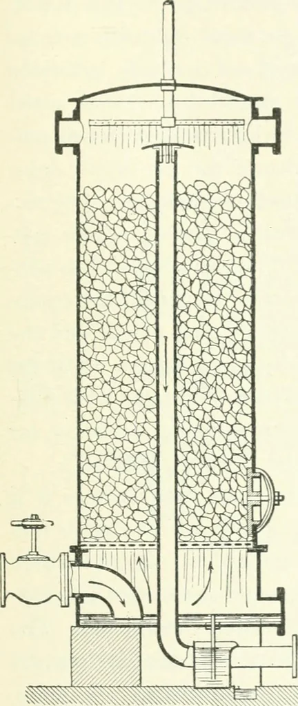 An illustration from Gas-engines and producer-gas plants; a practice treatise setting forth the principles of gas-engines and producer design, the selection and installation of an engine, conditions of perfect operation, producer-gas engines and their possibilities, the care of gas-engines and producer-gas plants, with a chapter on volatile hydrocarbon and oil engines, 1905, leaf 242