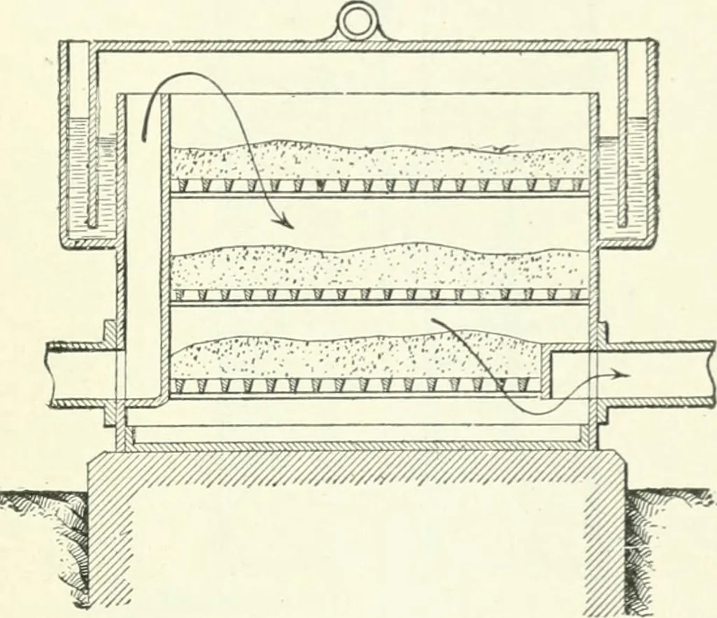 An illustration from Gas-engines and producer-gas plants; a practice treatise setting forth the principles of gas-engines and producer design, the selection and installation of an engine, conditions of perfect operation, producer-gas engines and their possibilities, the care of gas-engines and producer-gas plants, with a chapter on volatile hydrocarbon and oil engines, 1905, leaf 244