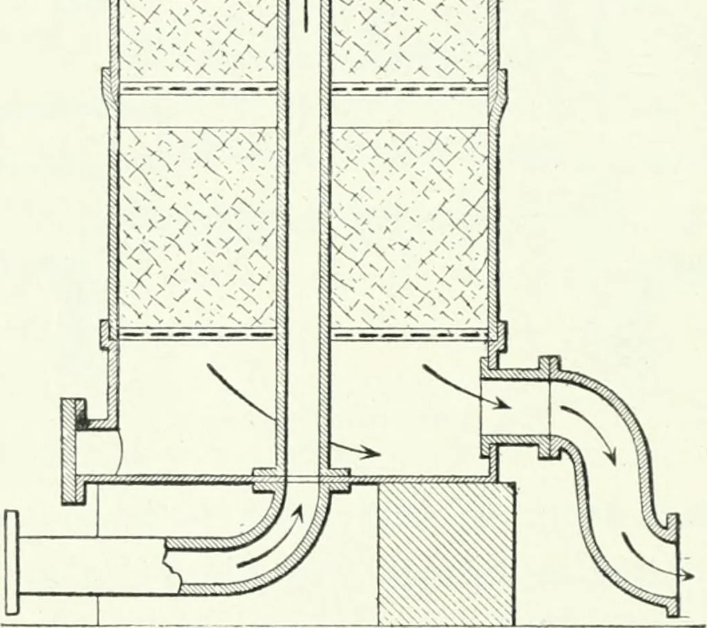 An illustration from Gas-engines and producer-gas plants; a practice treatise setting forth the principles of gas-engines and producer design, the selection and installation of an engine, conditions of perfect operation, producer-gas engines and their possibilities, the care of gas-engines and producer-gas plants, with a chapter on volatile hydrocarbon and oil engines, 1905, leaf 245