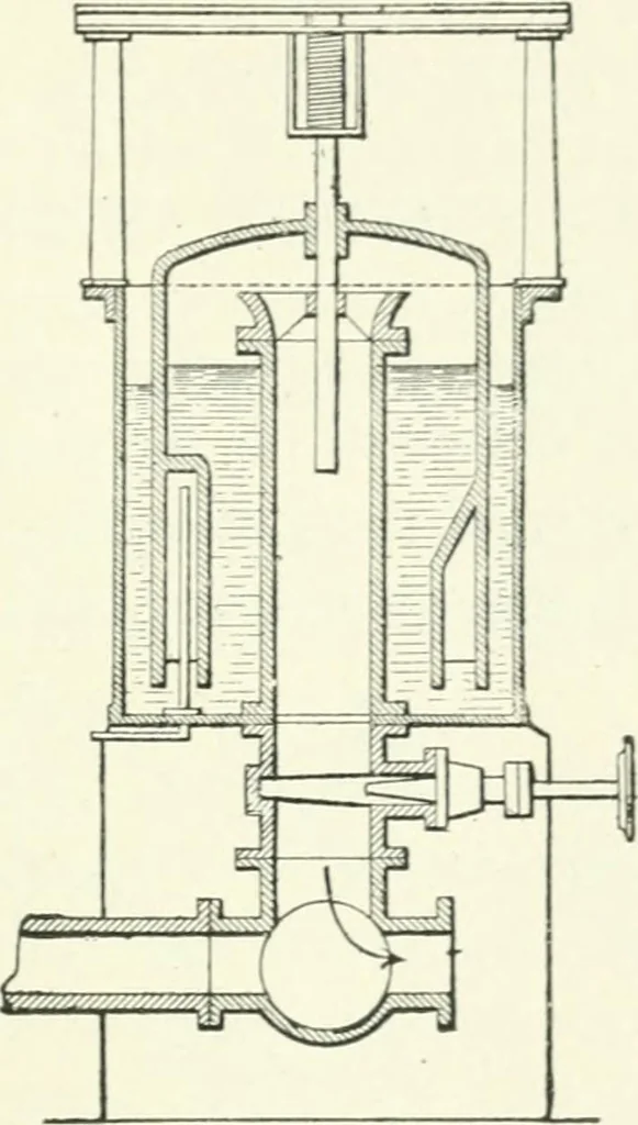 An illustration from Gas-engines and producer-gas plants; a practice treatise setting forth the principles of gas-engines and producer design, the selection and installation of an engine, conditions of perfect operation, producer-gas engines and their possibilities, the care of gas-engines and producer-gas plants, with a chapter on volatile hydrocarbon and oil engines, 1905, leaf 246