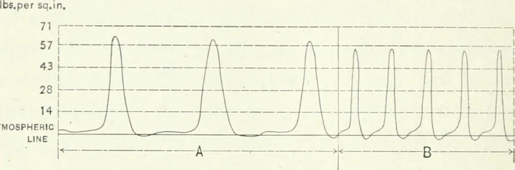 An illustration from Gas-engines and producer-gas plants; a practice treatise setting forth the principles of gas-engines and producer design, the selection and installation of an engine, conditions of perfect operation, producer-gas engines and their possibilities, the care of gas-engines and producer-gas plants, with a chapter on volatile hydrocarbon and oil engines, 1905, leaf 273