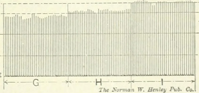 An illustration from Gas-engines and producer-gas plants; a practice treatise setting forth the principles of gas-engines and producer design, the selection and installation of an engine, conditions of perfect operation, producer-gas engines and their possibilities, the care of gas-engines and producer-gas plants, with a chapter on volatile hydrocarbon and oil engines, 1905, leaf 274