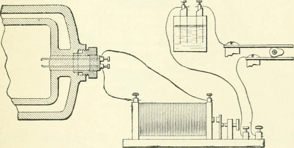 An illustration from Gas-engines and producer-gas plants; a practice treatise setting forth the principles of gas-engines and producer design, the selection and installation of an engine, conditions of perfect operation, producer-gas engines and their possibilities, the care of gas-engines and producer-gas plants, with a chapter on volatile hydrocarbon and oil engines, 1905, leaf 30
