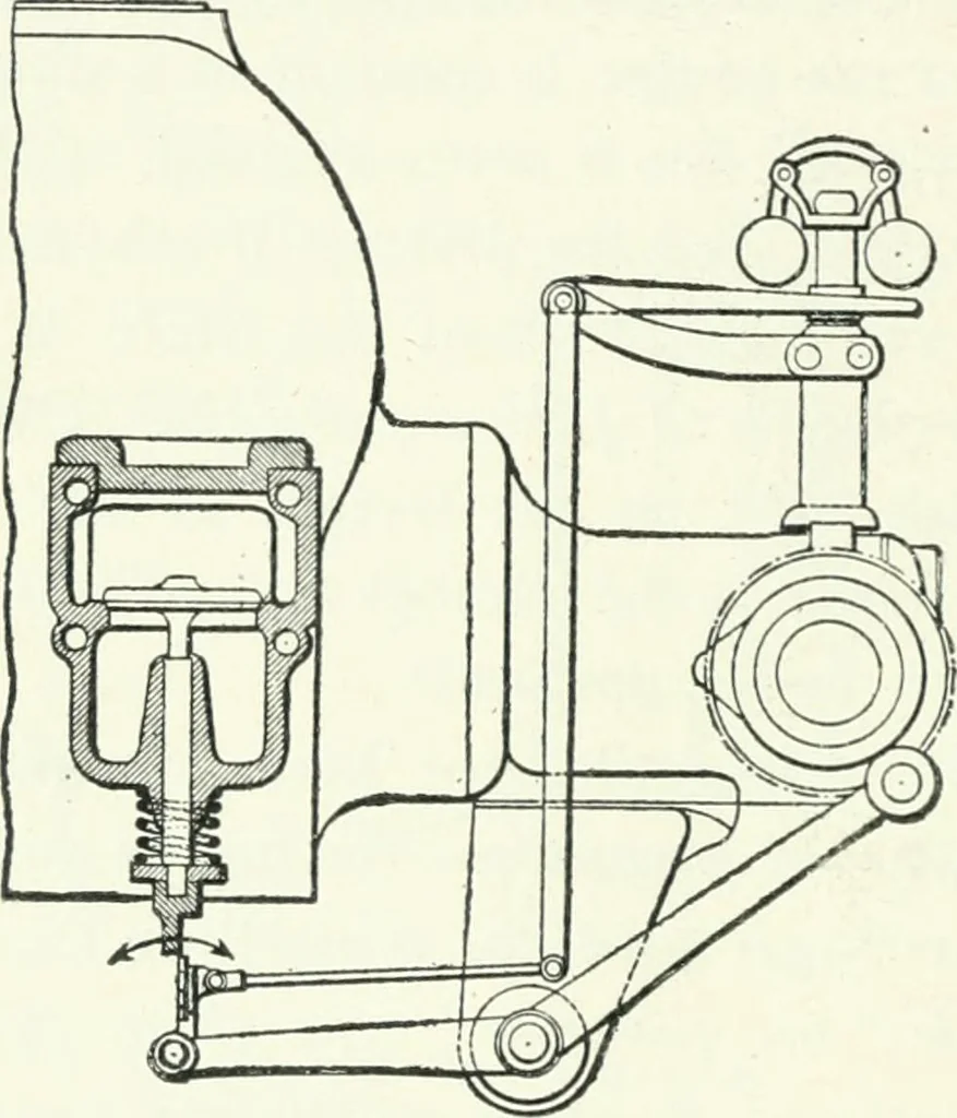 An illustration from Gas-engines and producer-gas plants; a practice treatise setting forth the principles of gas-engines and producer design, the selection and installation of an engine, conditions of perfect operation, producer-gas engines and their possibilities, the care of gas-engines and producer-gas plants, with a chapter on volatile hydrocarbon and oil engines, 1905, leaf 53