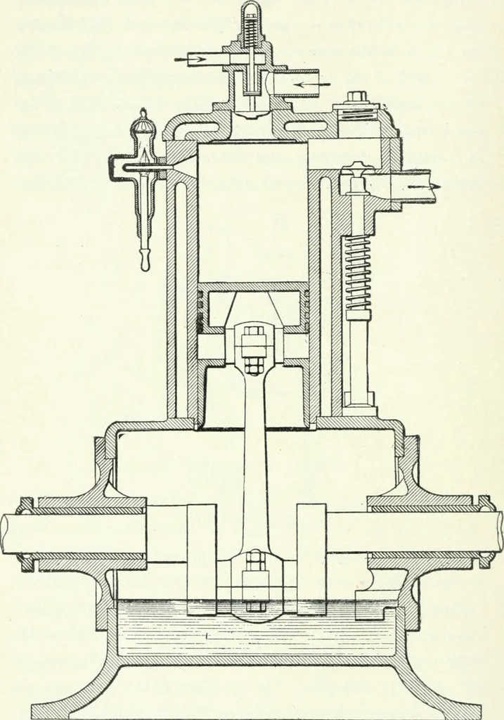 An illustration from Gas-engines and producer-gas plants; a practice treatise setting forth the principles of gas-engines and producer design, the selection and installation of an engine, conditions of perfect operation, producer-gas engines and their possibilities, the care of gas-engines and producer-gas plants, with a chapter on volatile hydrocarbon and oil engines, 1905, leaf 57