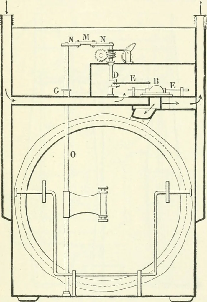 An illustration from Gas-engines and producer-gas plants; a practice treatise setting forth the principles of gas-engines and producer design, the selection and installation of an engine, conditions of perfect operation, producer-gas engines and their possibilities, the care of gas-engines and producer-gas plants, with a chapter on volatile hydrocarbon and oil engines, 1905, leaf 72