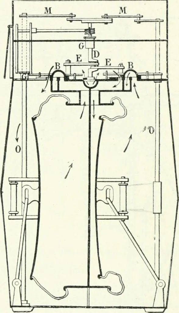 An illustration from Gas-engines and producer-gas plants; a practice treatise setting forth the principles of gas-engines and producer design, the selection and installation of an engine, conditions of perfect operation, producer-gas engines and their possibilities, the care of gas-engines and producer-gas plants, with a chapter on volatile hydrocarbon and oil engines, 1905, leaf 73