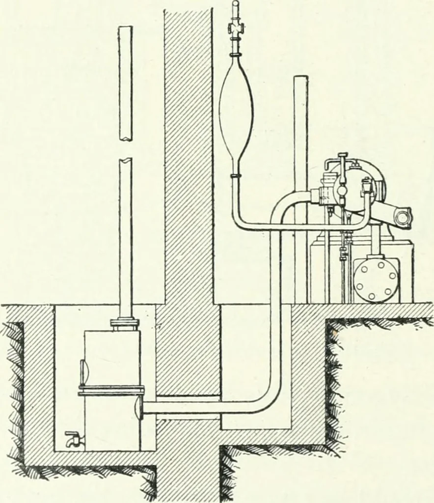 An illustration from Gas-engines and producer-gas plants; a practice treatise setting forth the principles of gas-engines and producer design, the selection and installation of an engine, conditions of perfect operation, producer-gas engines and their possibilities, the care of gas-engines and producer-gas plants, with a chapter on volatile hydrocarbon and oil engines, 1905, leaf 75