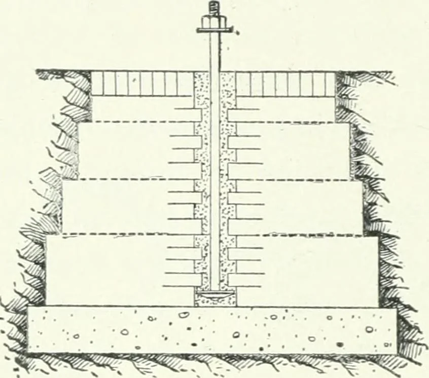 An illustration from Gas-engines and producer-gas plants; a practice treatise setting forth the principles of gas-engines and producer design, the selection and installation of an engine, conditions of perfect operation, producer-gas engines and their possibilities, the care of gas-engines and producer-gas plants, with a chapter on volatile hydrocarbon and oil engines, 1905, leaf 87