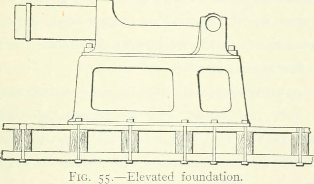 An illustration from Gas-engines and producer-gas plants; a practice treatise setting forth the principles of gas-engines and producer design, the selection and installation of an engine, conditions of perfect operation, producer-gas engines and their possibilities, the care of gas-engines and producer-gas plants, with a chapter on volatile hydrocarbon and oil engines, 1905, leaf 88