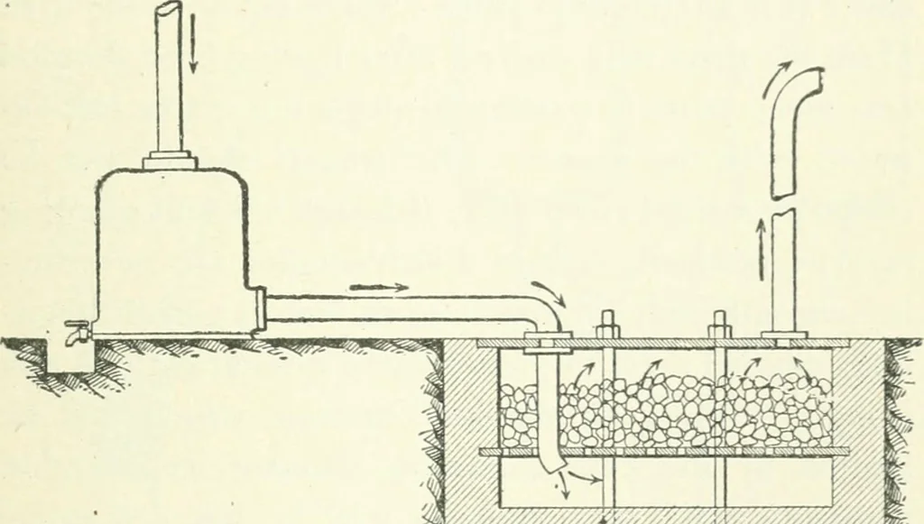 An illustration from Gas-engines and producer-gas plants; a practice treatise setting forth the principles of gas-engines and producer design, the selection and installation of an engine, conditions of perfect operation, producer-gas engines and their possibilities, the care of gas-engines and producer-gas plants, with a chapter on volatile hydrocarbon and oil engines, 1905, leaf 94