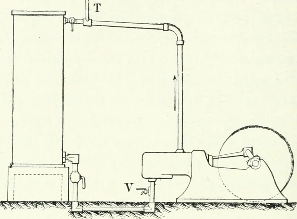 An illustration from Gas-engines and producer-gas plants; a practice treatise setting forth the principles of gas-engines and producer design, the selection and installation of an engine, conditions of perfect operation, producer-gas engines and their possibilities, the care of gas-engines and producer-gas plants, with a chapter on volatile hydrocarbon and oil engines, 1905, leaf 99