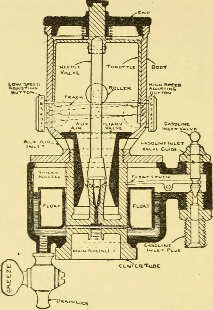 An illustration from The gasoline engine on the farm; a practical, comprehensive treatise on the construction, repair, management and use of this great farm power as applied to all farm machinery and farmer's work indoors and out .., 1913, leaf 104