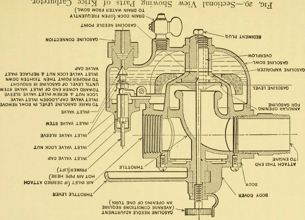 An illustration from The gasoline engine on the farm; a practical, comprehensive treatise on the construction, repair, management and use of this great farm power as applied to all farm machinery and farmer's work indoors and out .., 1913, leaf 106