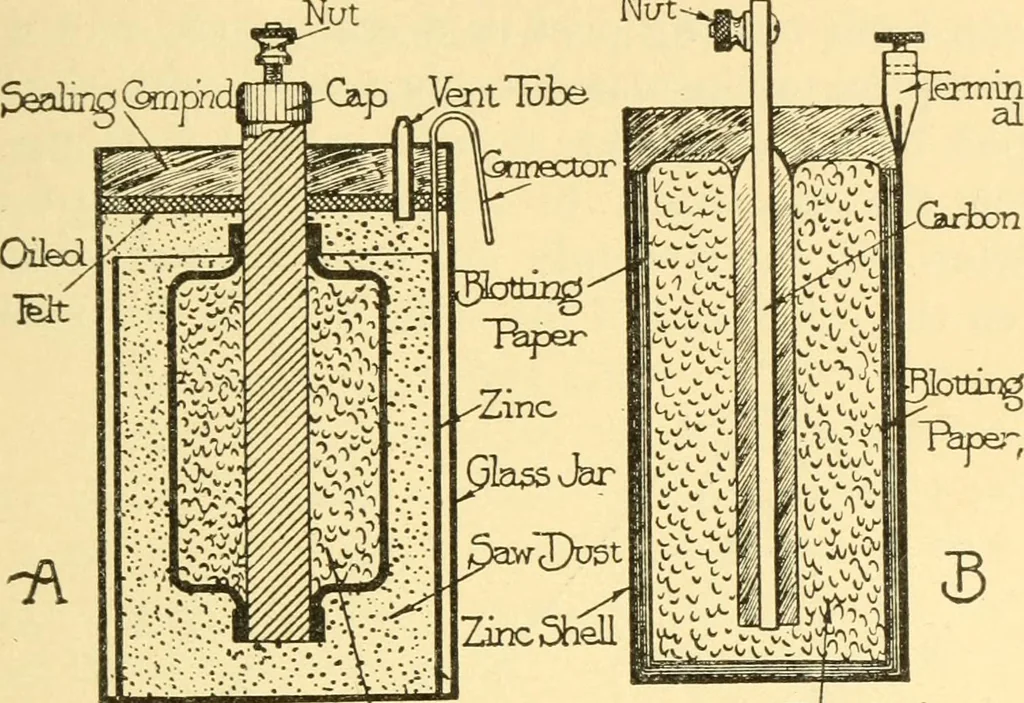 An illustration from The gasoline engine on the farm; a practical, comprehensive treatise on the construction, repair, management and use of this great farm power as applied to all farm machinery and farmer's work indoors and out .., 1913, leaf 117