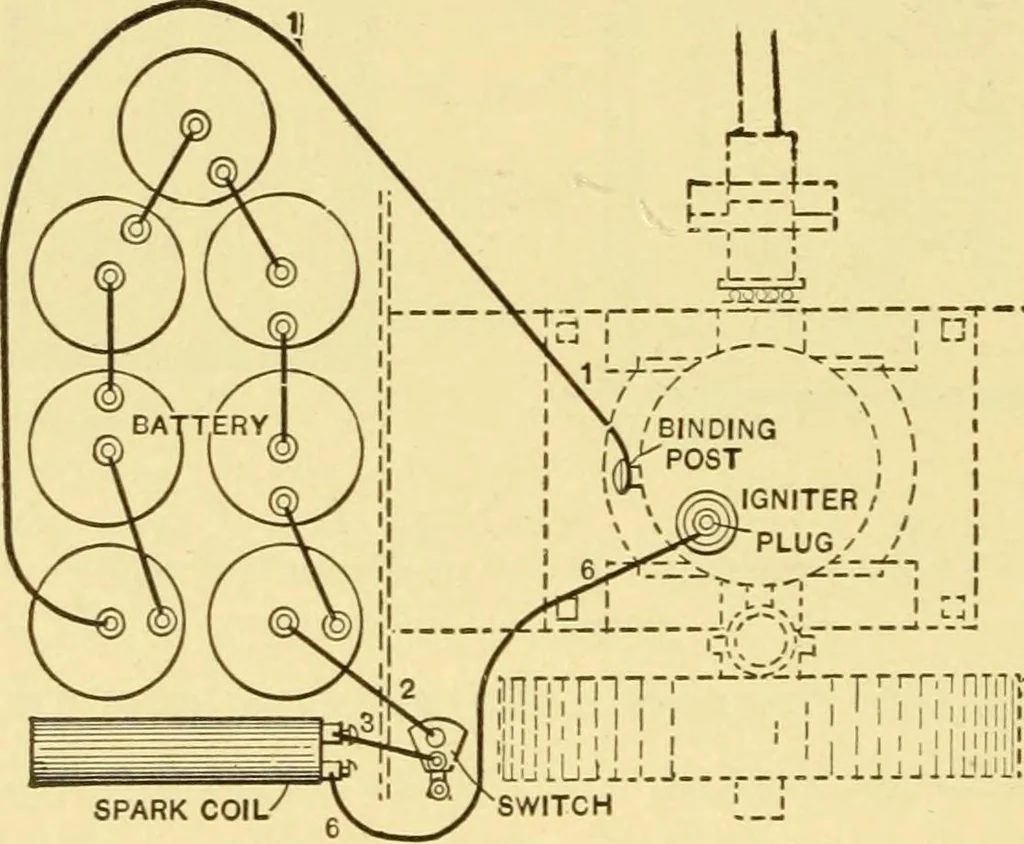 An illustration from The gasoline engine on the farm; a practical, comprehensive treatise on the construction, repair, management and use of this great farm power as applied to all farm machinery and farmer's work indoors and out .., 1913, leaf 118