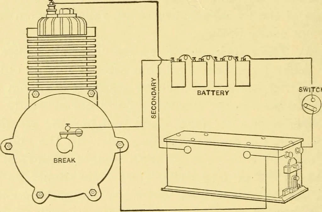 An illustration from The gasoline engine on the farm; a practical, comprehensive treatise on the construction, repair, management and use of this great farm power as applied to all farm machinery and farmer's work indoors and out .., 1913, leaf 120