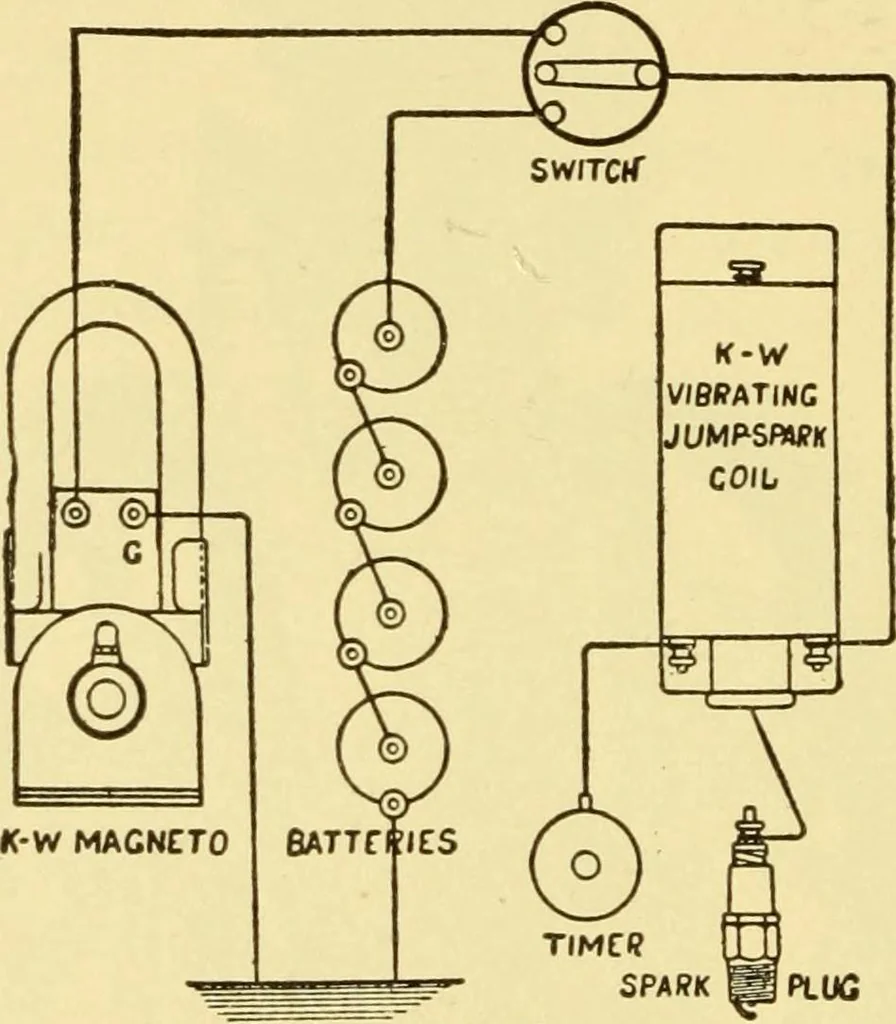 An illustration from The gasoline engine on the farm; a practical, comprehensive treatise on the construction, repair, management and use of this great farm power as applied to all farm machinery and farmer's work indoors and out .., 1913, leaf 130
