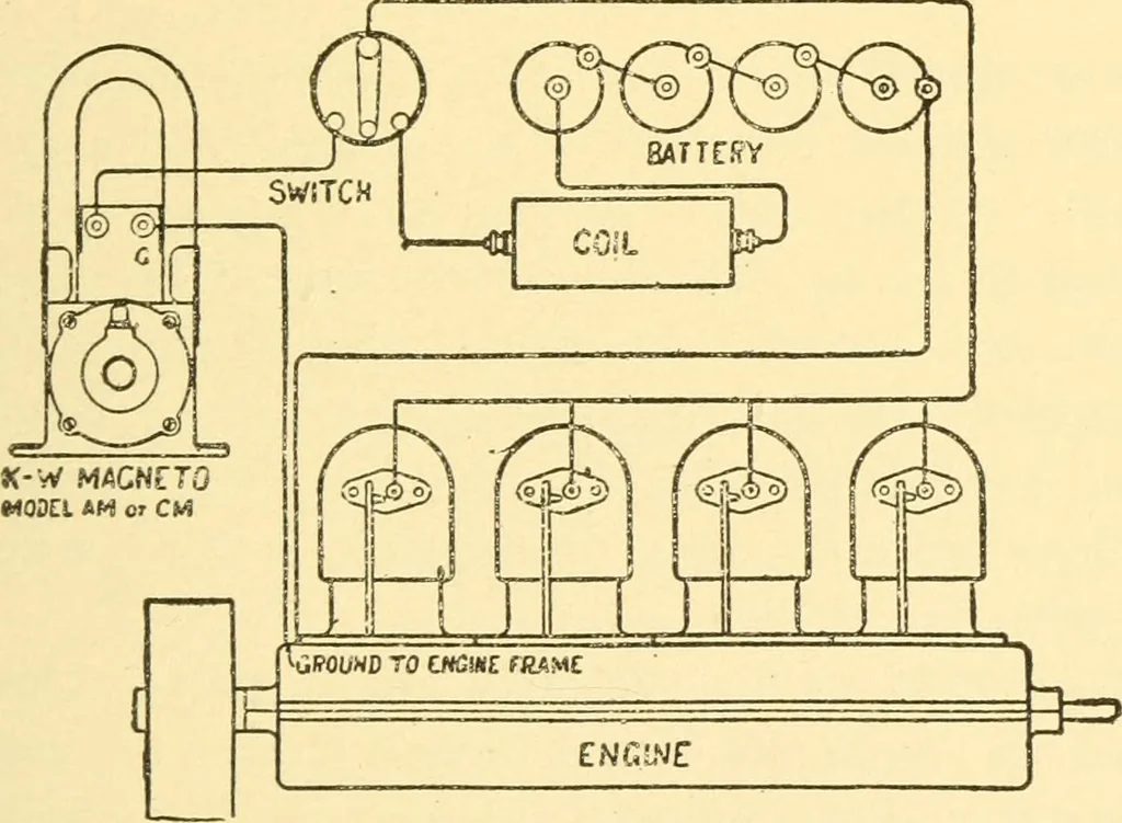An illustration from The gasoline engine on the farm; a practical, comprehensive treatise on the construction, repair, management and use of this great farm power as applied to all farm machinery and farmer's work indoors and out .., 1913, leaf 131