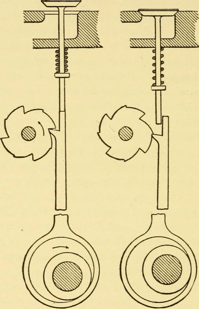 An illustration from The gasoline engine on the farm; a practical, comprehensive treatise on the construction, repair, management and use of this great farm power as applied to all farm machinery and farmer's work indoors and out .., 1913, leaf 138