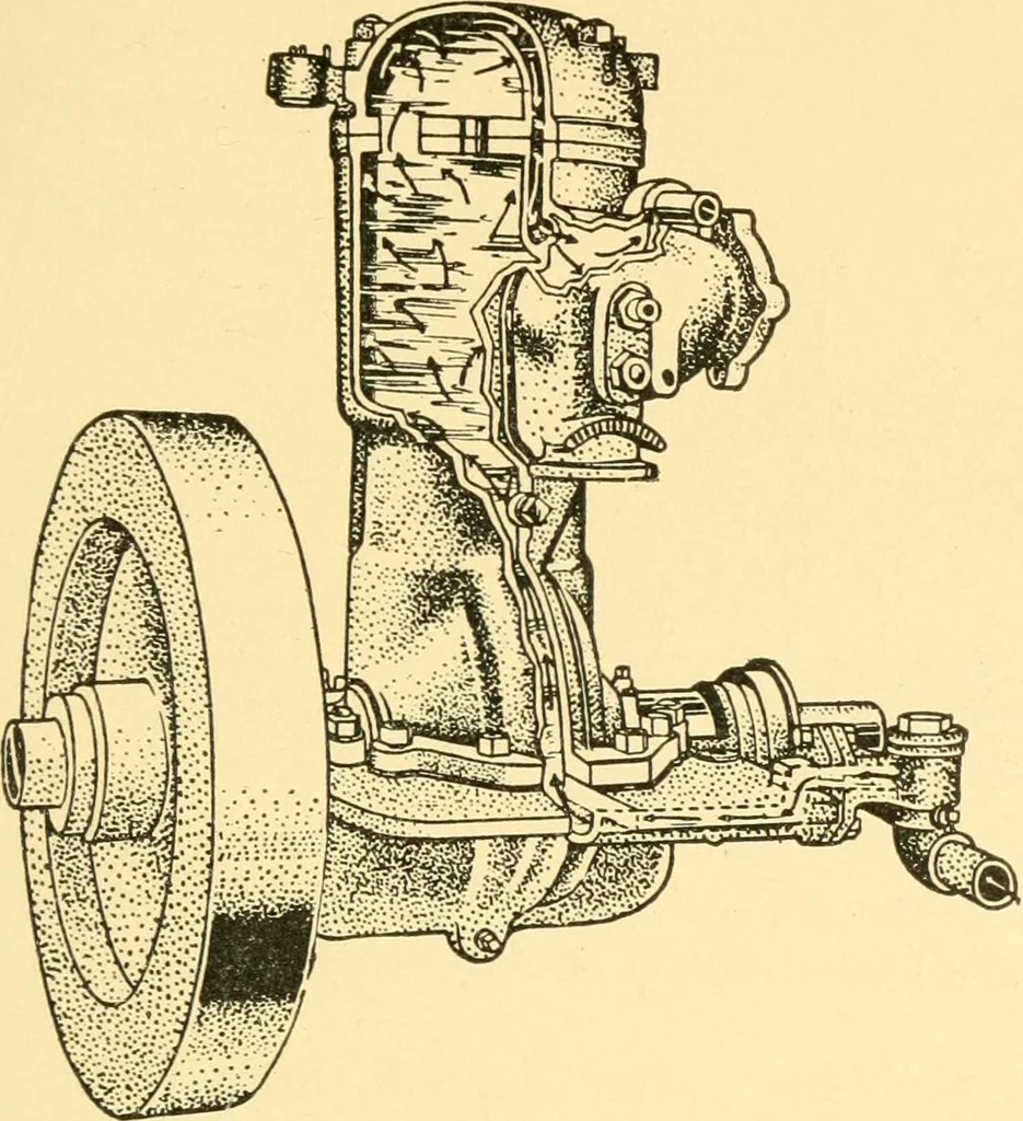 An illustration from The gasoline engine on the farm; a practical, comprehensive treatise on the construction, repair, management and use of this great farm power as applied to all farm machinery and farmer's work indoors and out .., 1913, leaf 145