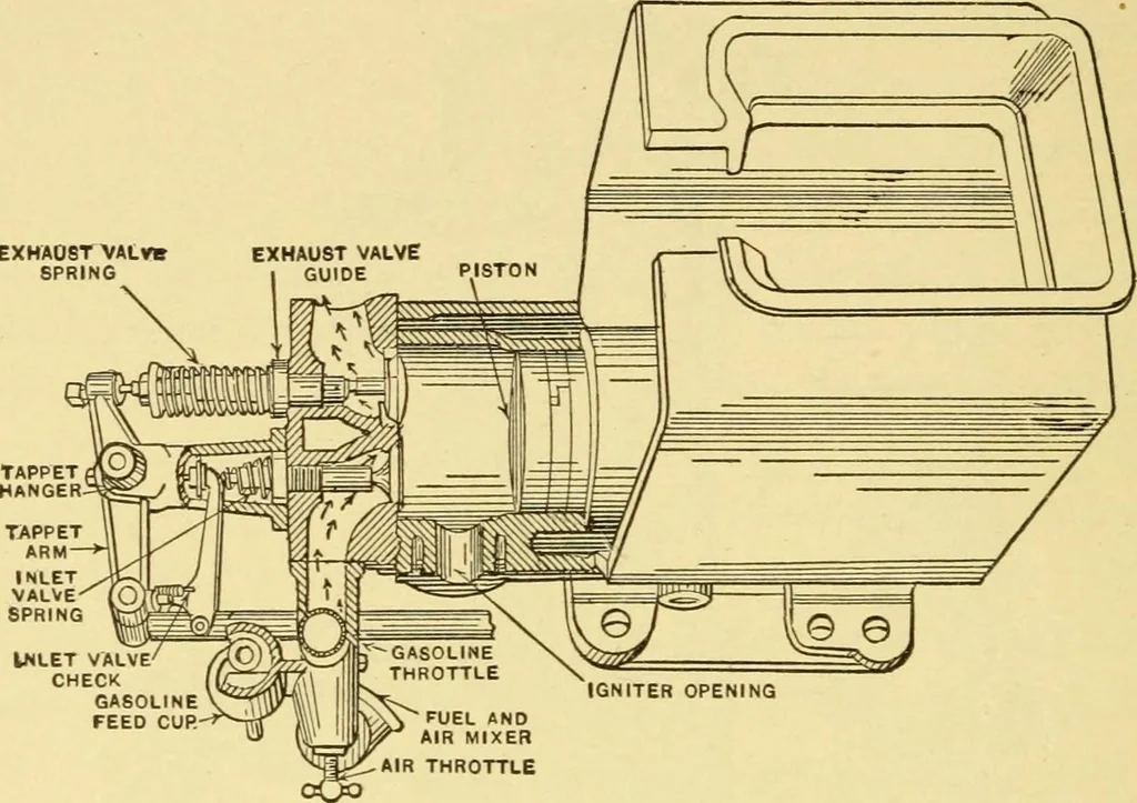 An illustration from The gasoline engine on the farm; a practical, comprehensive treatise on the construction, repair, management and use of this great farm power as applied to all farm machinery and farmer's work indoors and out .., 1913, leaf 146