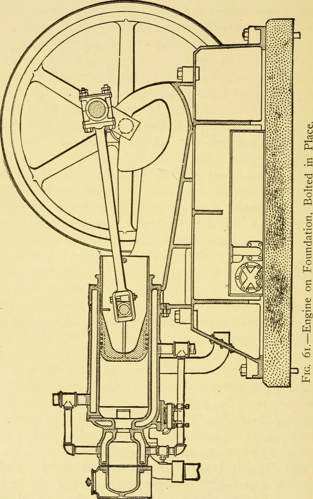 An illustration from The gasoline engine on the farm; a practical, comprehensive treatise on the construction, repair, management and use of this great farm power as applied to all farm machinery and farmer's work indoors and out .., 1913, leaf 170